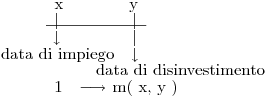 Schema temporale della legge finanziaria